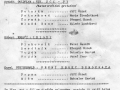 1992 Tři aktovky - Josefodol